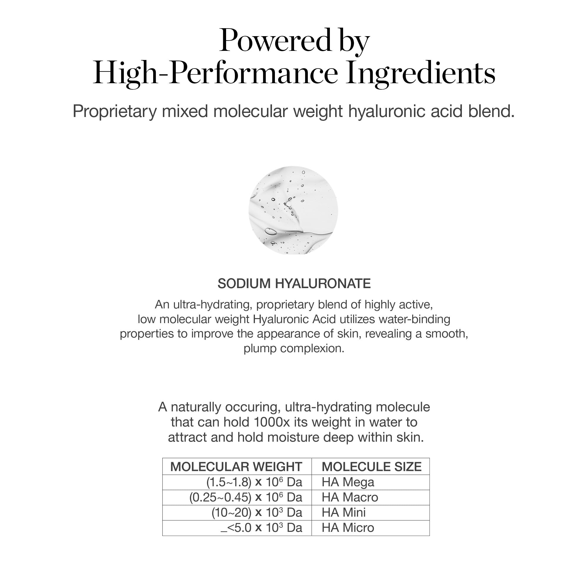 Hyaluronic Acid HA 1.5% Elixir